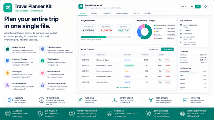 Travel Planner Kit